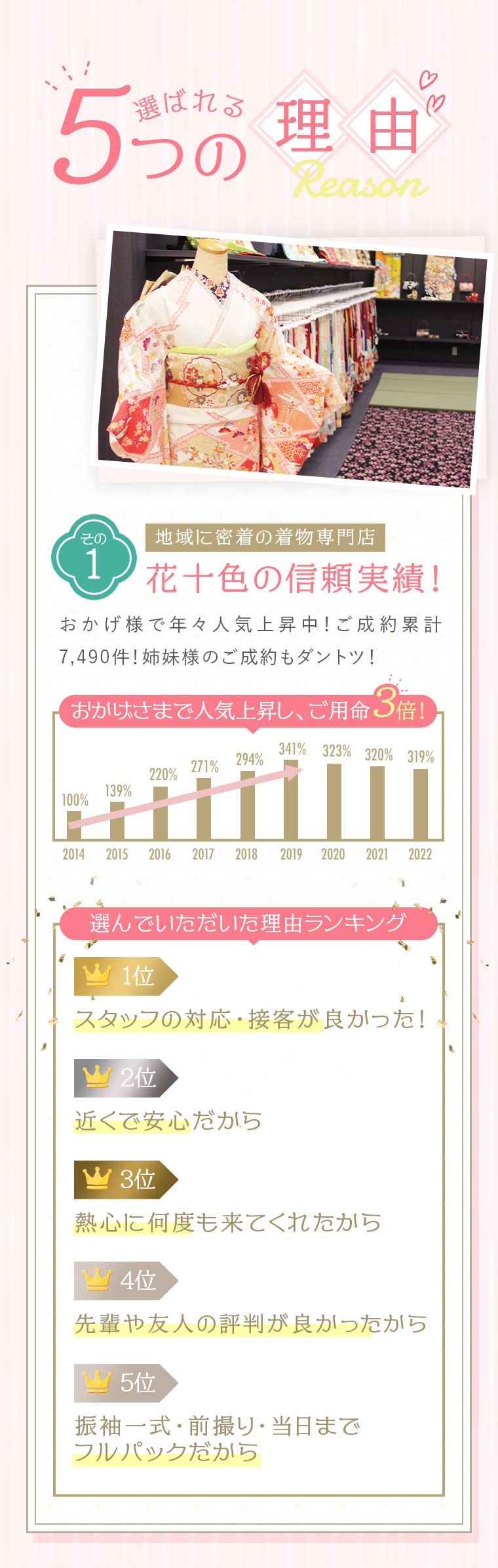 選ばれる5つの理由 その1 地域に密着の着物専門店 花十色の信頼実績！