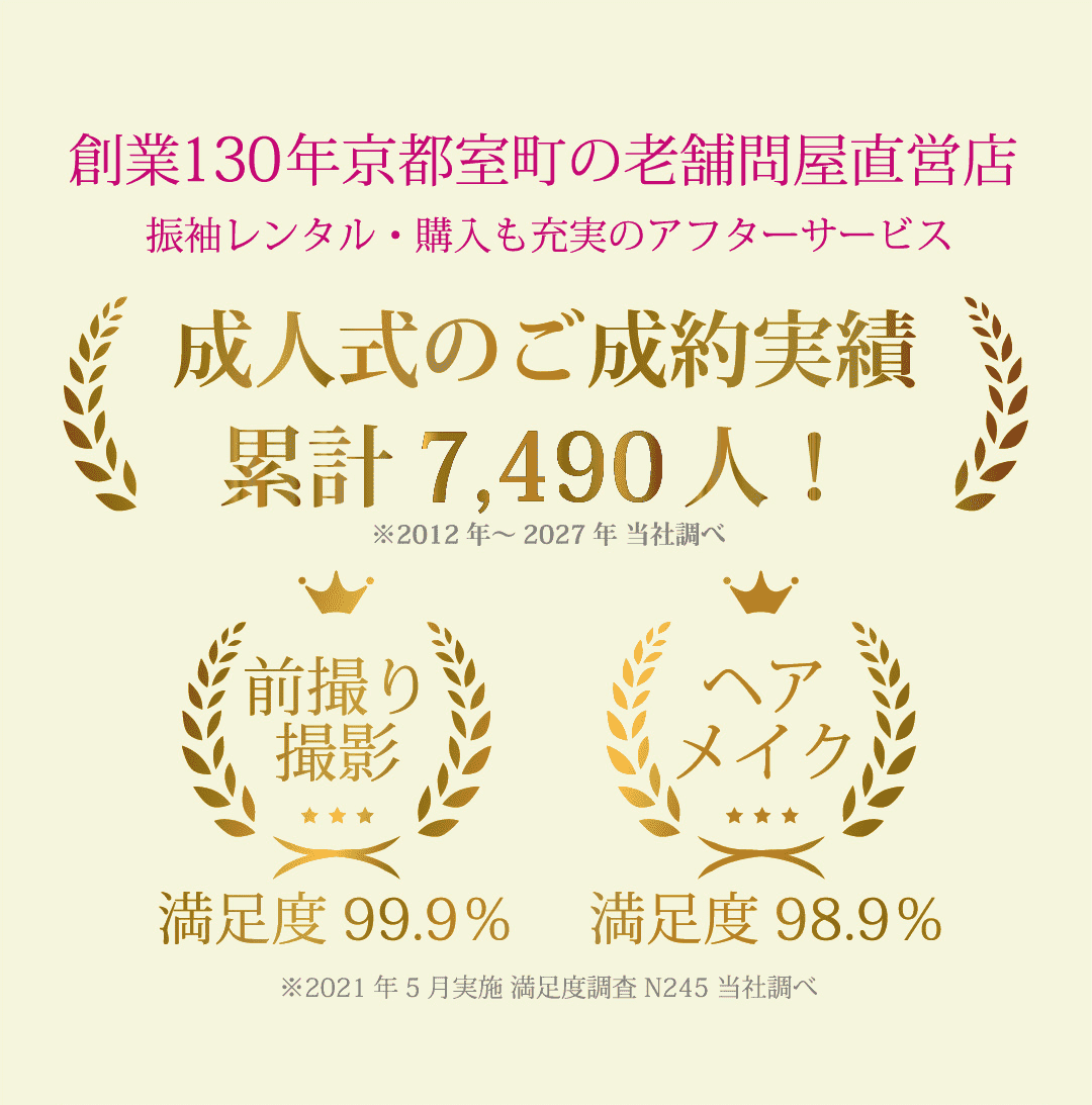 成人式のご成約実績 累計7490人